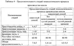 Способ производства кекса из ржаной муки (патент 2592108)