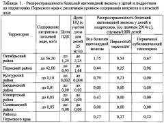 Способ сравнительной интегральной оценки на популяционном уровне формирования тиреоидных нарушений у населения в условиях воздействия различных факторов производственного процесса и/или среды обитания (патент 2626585)