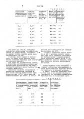 Способ получения диили полиоксисоединений (патент 1036720)