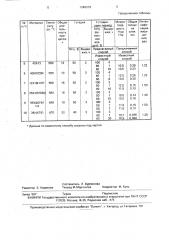 Способ азотирования стальных изделий (патент 1349318)