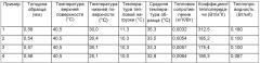 Предмет одежды, содержащий пористый полимерный материал (патент 2605179)