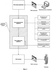Способ визуализации функционального состояния индивида и система для реализации способа (патент 2546080)
