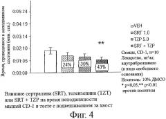 Лечение психологических состояний с применением антагонистов m1-мускариновых рецепторов (патент 2477634)