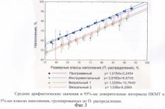 Способ инструментального определения наполнения мышечной тканью конечностей промыслового краба (патент 2316970)