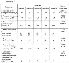 Водная стиролакриловая дисперсия и способ ее получения (патент 2568440)