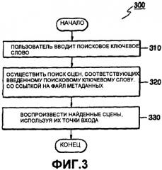 Запоминающий носитель, хранящий метаданные для предоставления функции расширенного поиска (патент 2367034)