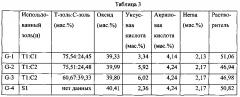 Окрашивающий раствор, придающий флуоресценцию, для стоматологической керамики (патент 2632603)