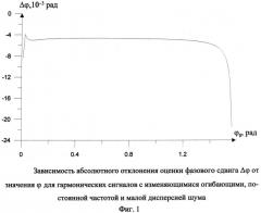 Способ измерения сдвига фаз (патент 2541373)