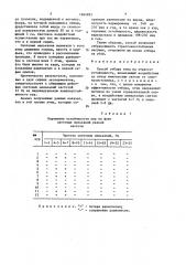 Способ отбора птиц на стрессоустойчивость (патент 1464993)