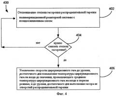 Способы очистки распределительной тарелки в реакторной системе с псевдоожиженным слоем (патент 2493904)