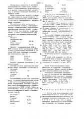 Состав для предотвращения отложений неорганических солей (патент 1305133)