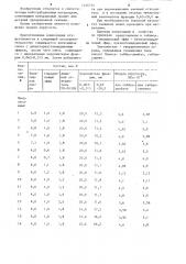 Высоконаполненная композиция (патент 1240772)