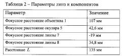 Оптический прицел с переменным увеличением (варианты) (патент 2642889)