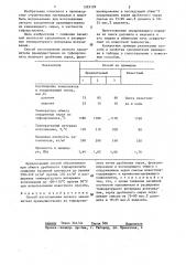 Способ изготовления легкого заполнителя (патент 1293139)