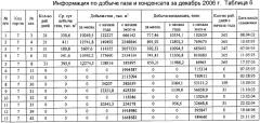 Способ разработки нефтяных или нефтегазоконденсатных месторождений на поздней стадии (патент 2346148)