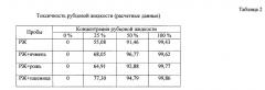 Способ биохемилюминесцентной оценки токсичности рубцовой жидкости in vitro (патент 2603104)