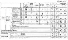 Водорастворимый смазочный агент для обработки металлов и способ обработки металлов (патент 2621729)