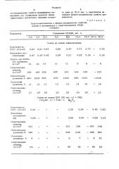 Композиция на основе синтетических каучуков (патент 514870)