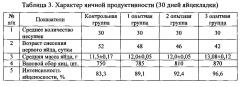 Способ стимуляции функционального состояния перепелов (патент 2601587)