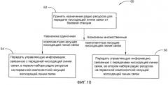 Распределение ресурсов pucch для агрегирования несущих в усовершенствованной lte (патент 2549365)