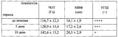 Способ определения изменений голосовой функции человека (патент 2598051)