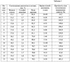 Состав для изоляции водопритока в скважину с низкой пластовой температурой (варианты) (патент 2667254)