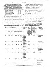 Универсальный флюс для обработки алюминиево-кремниевых сплавов (патент 616316)