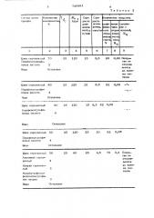 Водный электролит цинкования (патент 730881)