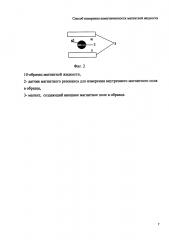 Способ измерения намагниченности магнитной жидкости (патент 2625147)