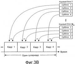 Мультиплексирование и передача нескольких потоков данных в системе радиосвязи с несколькими несущими (патент 2368083)