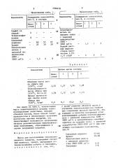Масса для изготовления теплоизоляционного покрытия (патент 1590470)