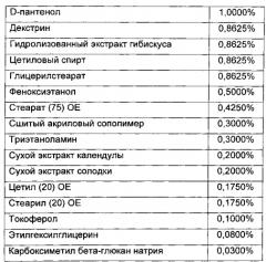 Композиция и ее применение в лечении анальных трещин (патент 2580622)
