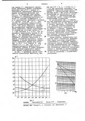 Устройство для выделения частотно-модулированных радиоимпульсов на фоне шумов (патент 1022314)