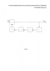 Голографический способ автоматической регулировки усиления сигнала (патент 2597664)