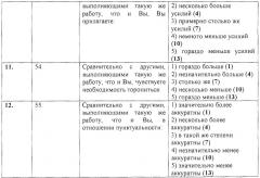 Способ диагностики коронарного типа личности (патент 2272565)