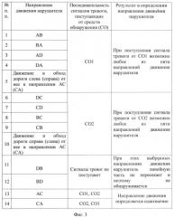 Способ сигнализационного прикрытия перекрёстка дорог и путей его обхода (патент 2546303)