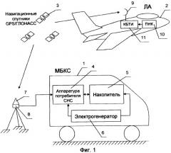 Мобильная базовая контрольная станция для получения параметров траекторного движения летательного аппарата и оценки работоспособности систем пилотажно-навигационного комплекса при летных испытаниях (патент 2330320)