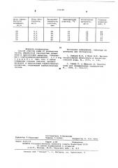 Способ очистки воды от взвешенных частиц (патент 579226)