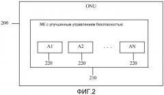 Улучшение безопасности пассивной оптической сети, основанной на интерфейсе административного управления терминалом оптической сети (патент 2507691)