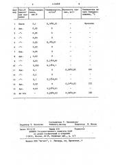 Способ устранения слеживаемости аммиачной селитры (патент 1131859)