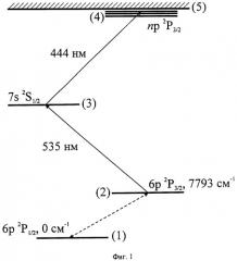 Способ выделения изотопов таллия (патент 2314863)