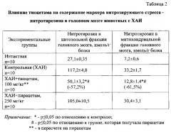 Способ лечения пациентов с хронической алкогольной интоксикацией (патент 2566075)