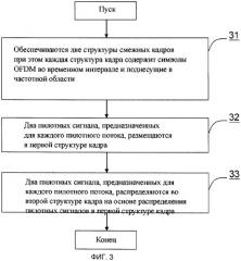 Система беспроводной связи, способ распределения пилотных сигналов (варианты) и пилотная модель (варианты) (патент 2427958)