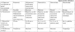 Способ восстановления тканей зуба при травматическом поражении у детей (патент 2604387)