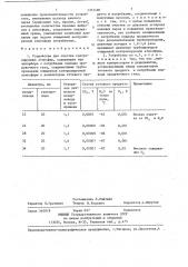 Устройство для очистки контролируемых атмосфер (патент 1353480)