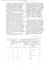 Флюс для пайки легкоплавкими припоями (патент 1107995)