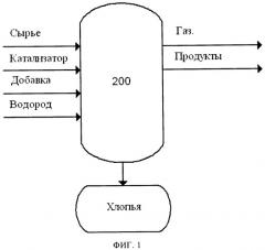 Добавка для процесса гидропереработки и способ ее получения и применения (патент 2541324)