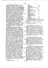Водорастворимые блокированные диизоцианаты и полиизоцианаты как адгезионные добавки к пропиточным составам для химических волокон и тканей из них (патент 854927)