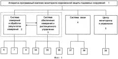 Аппаратно-программный комплекс мониторинга коррозионной защиты подземных сооружений (патент 2580610)