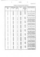 Способ обработки сварочных электродов (патент 1648703)